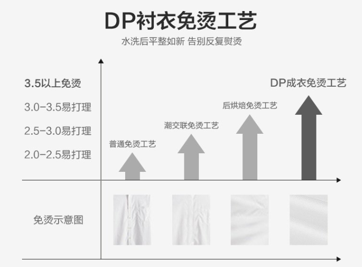 男士長(zhǎng)袖襯衫，工作服襯衫，職業(yè)裝襯衫